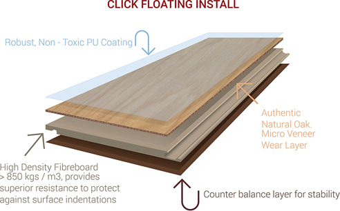Bespoak Click Floating Install from Preference Floors