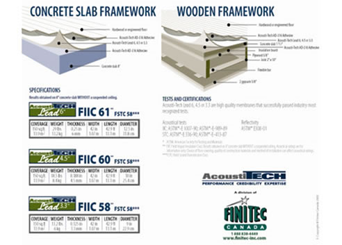 Acousti-Tech acoustic floor membrane