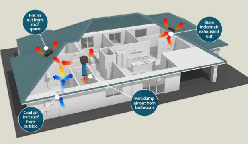 Solar Roof Ventilation from Ventilation Supplies