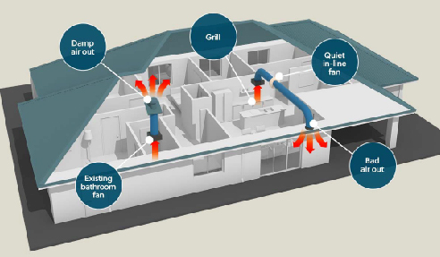 Toilet Roof Fans from Ventilation Supplies