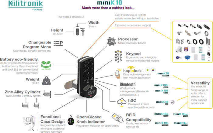 New Mifare Cam Lock with 8 Year Battery Life from KSQ