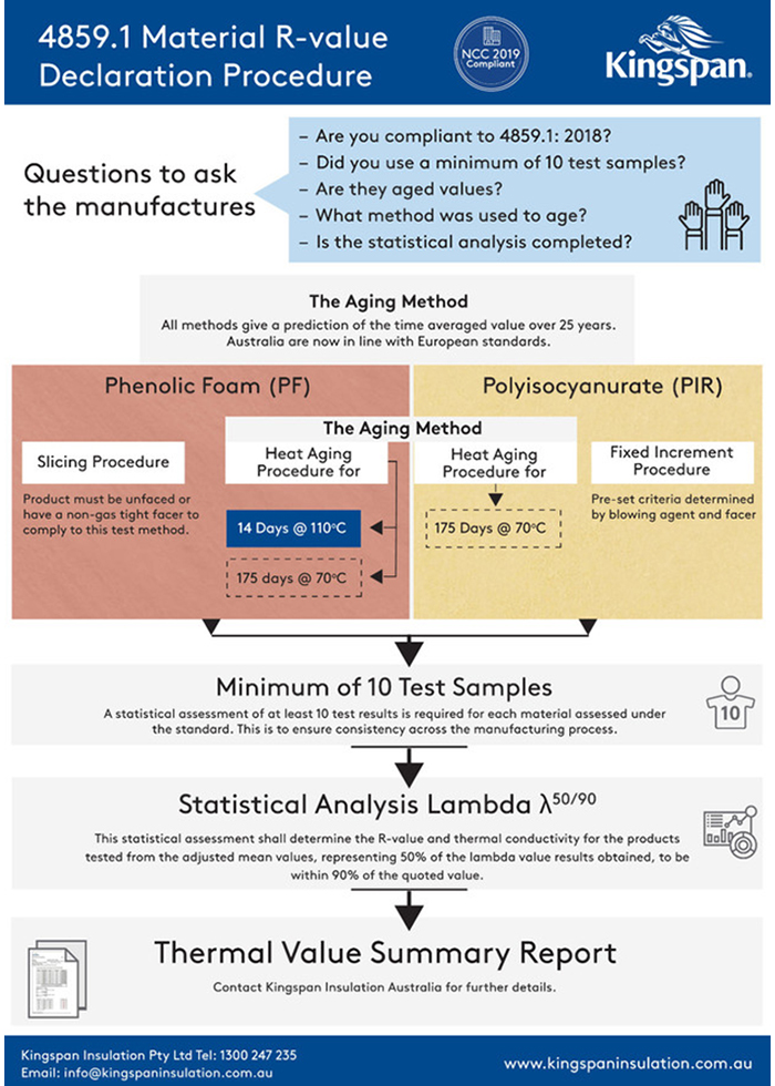 R-Value Declaration for Insulation Materials with Kingspan