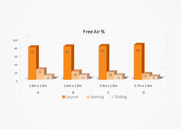 Specify Energy-efficient Windows from Safetyline Jalousie