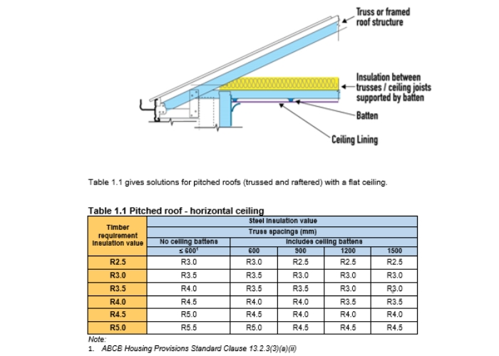 NASH Solutions for Energy-Efficient Steel Framed Construction