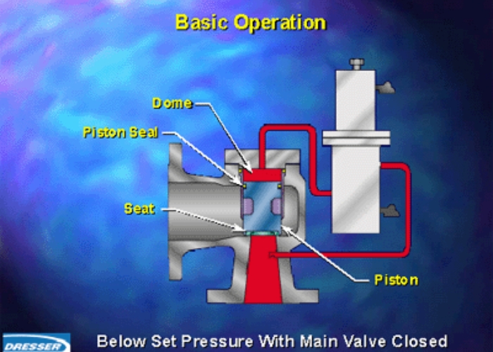Why Use Pilot Valves by Powerflo Solutions