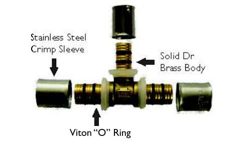 gas and water fittings