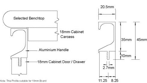 continuous cupboard handle diagram