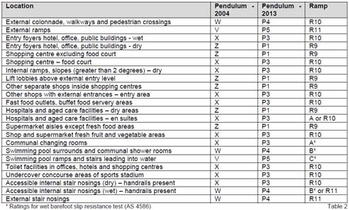 table 2