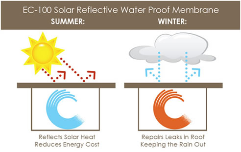 diagram solar protective waterproof membrane