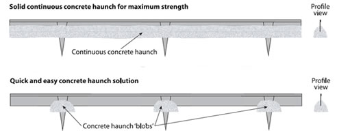 concrete haunch diagram for metal garden edging