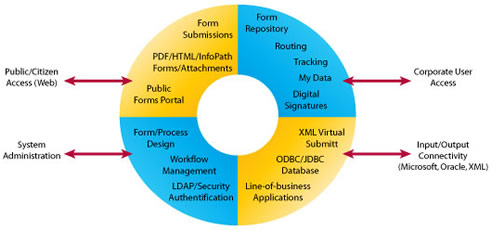 application integration diagram