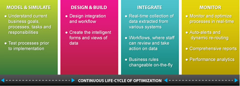 bpm diagram