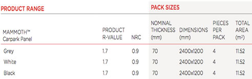 mammoth carpark panel product range