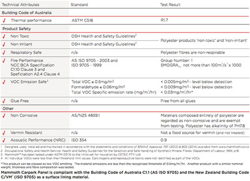 carpark panel technical details