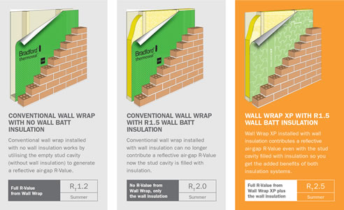 thermoseal wall wrap xp comparison diagram