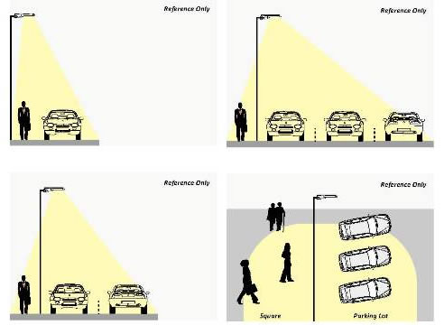 led area light lens options