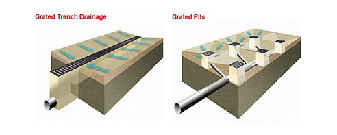 grated trench and pit drainage