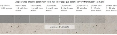 concretal lasur chart