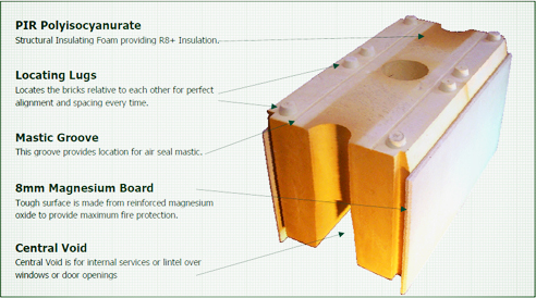 Fire Resistant Brick by Green Energy Bricks