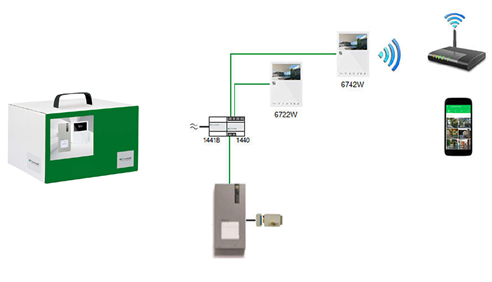 Intercom Kit