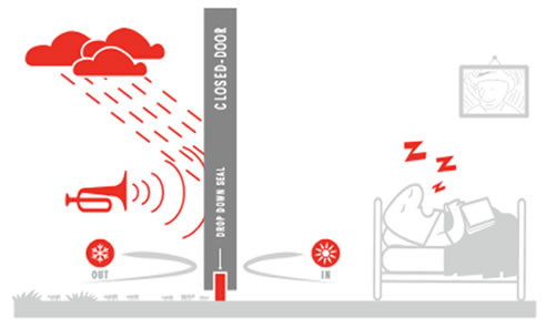 wide door seal diagram