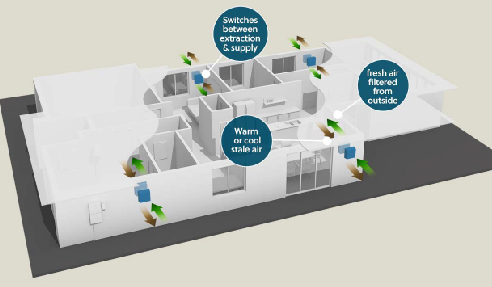 Heat Recovery with Room Ventilation from Ventilation Solutions