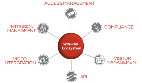 WIN-PAK 4.6® Integrated Security Solution by CSM
