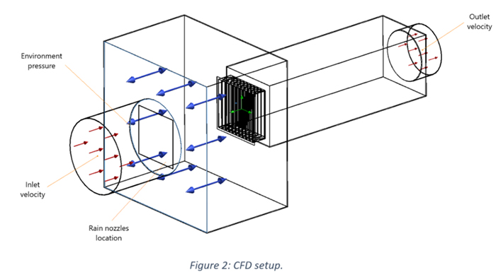 Benefits of CFD Testing Louvres from Louvreclad