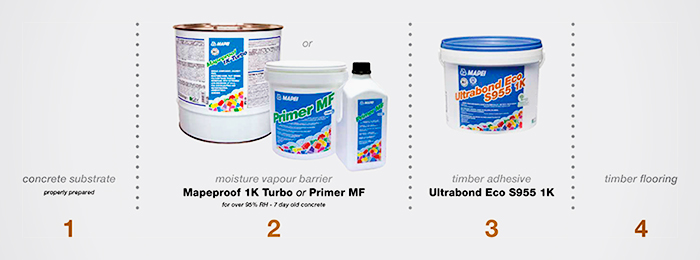 Timber Flooring Over Moisture Vapour Barriers with MAPEI