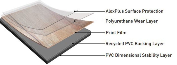 Duraplank Luxury Vinyl Plank Flooring from Sherwood Enterprises
