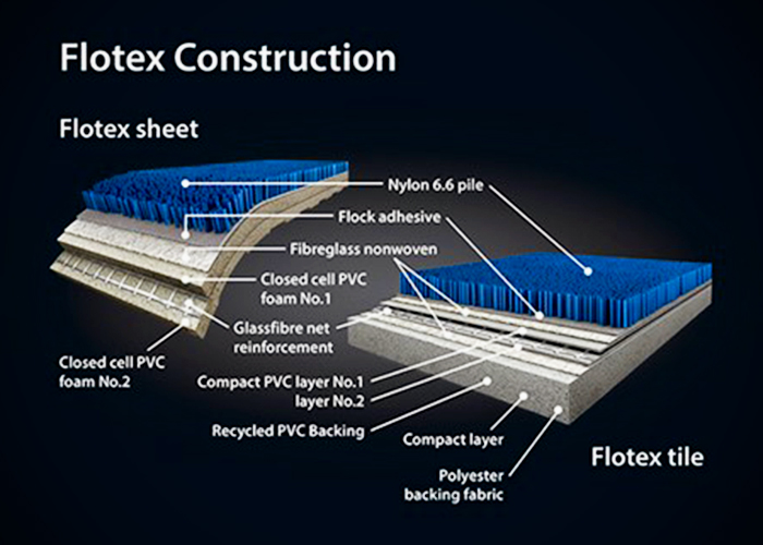 Proven Cleanable Flocked Flooring - Flotex by Forbo