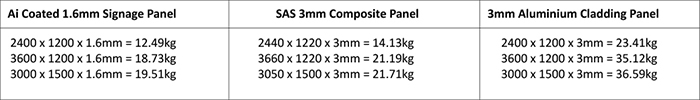 Colour Coated Solid Aluminium - New from SAS