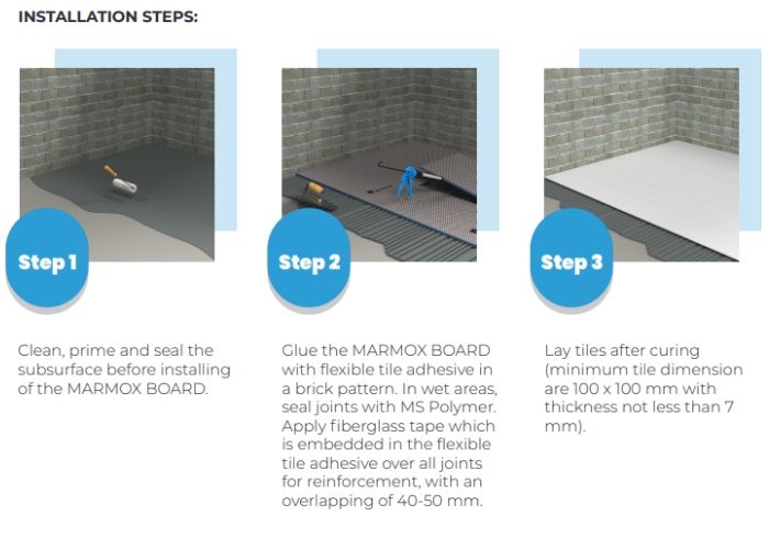 Installing Substrate for Concrete Floors by Marmox Australia