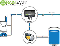 Davey Rainbank saves water and energy