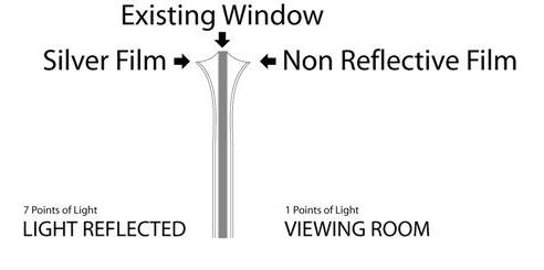 one way vision diagram