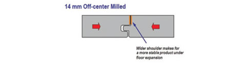 connecting timber floor boards diagram