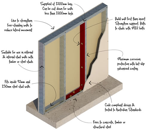 freestanding stud wall diagram