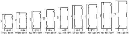 box beam sizes