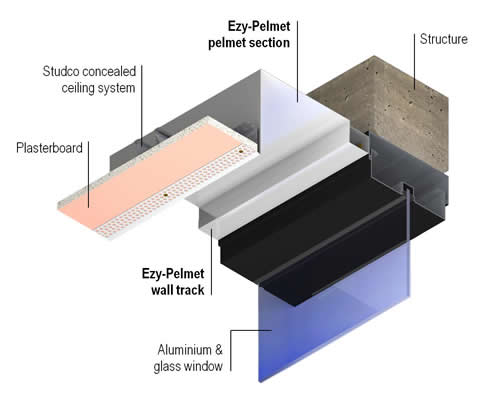building external internal