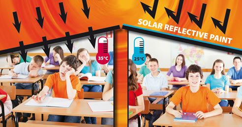 hot and cold classroom solar reflective paint