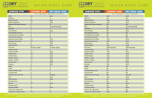 sealer rates