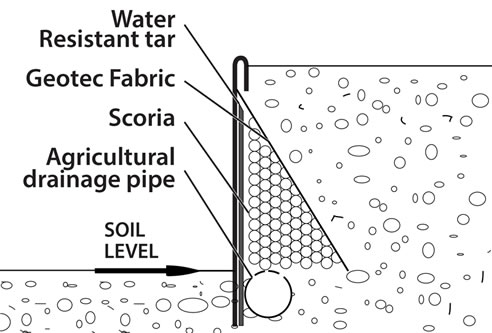drainage and garden edging diagram