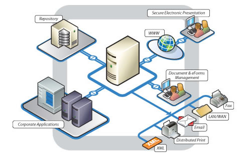 data information storage and transfer diagram