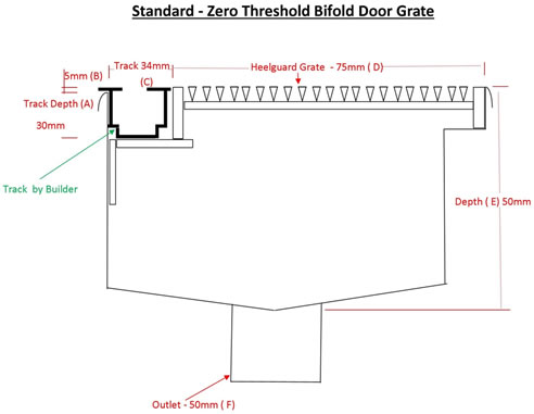zero threshold drain diagram