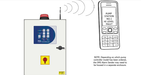 pump control alarm