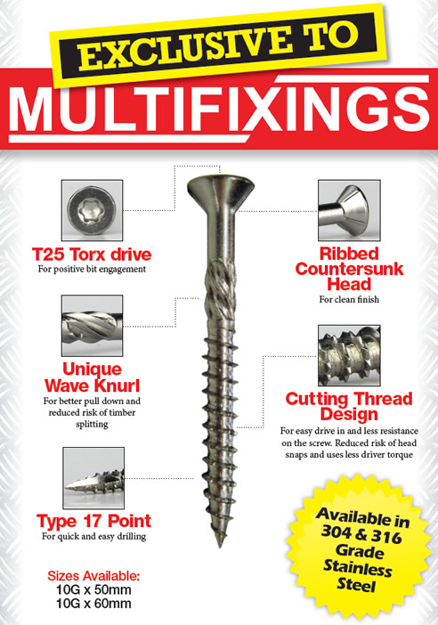 multifixings