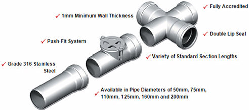 Stainless steel pipe systems from ACO