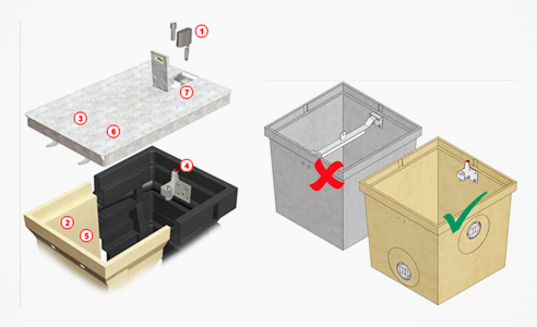 PowerLok Barless Locking System by ACO