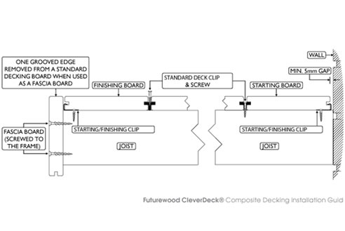 composite decking installation guide