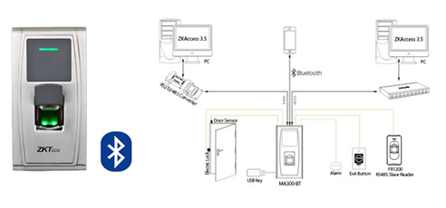 Biometrics and Proximity Finger Print Door Controller